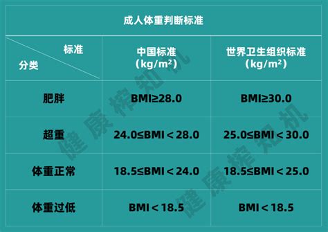 胖得命|网上说胖子比瘦子寿命长是真的吗？